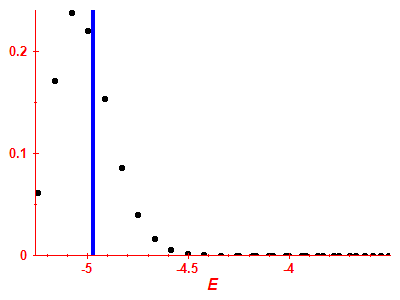 Strength function